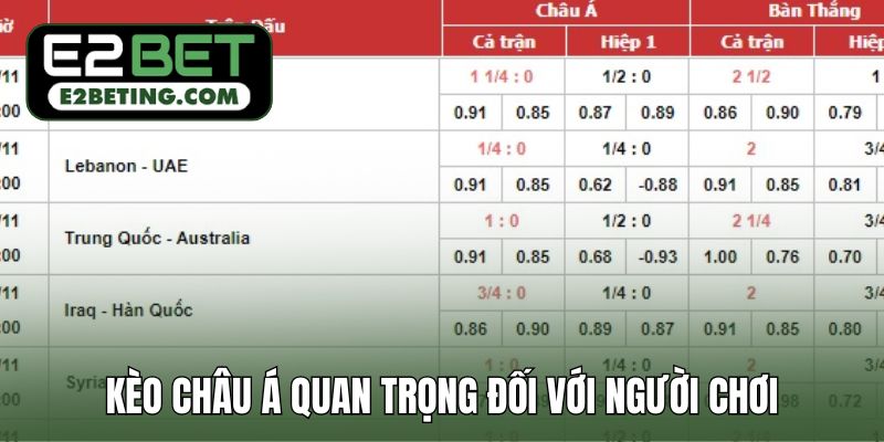 Kèo châu Á quan trọng đối với mọi người chơi cá cược